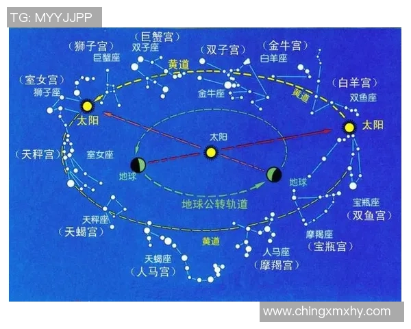 十二星座足球明星实力排名揭晓谁是最闪耀的星辰